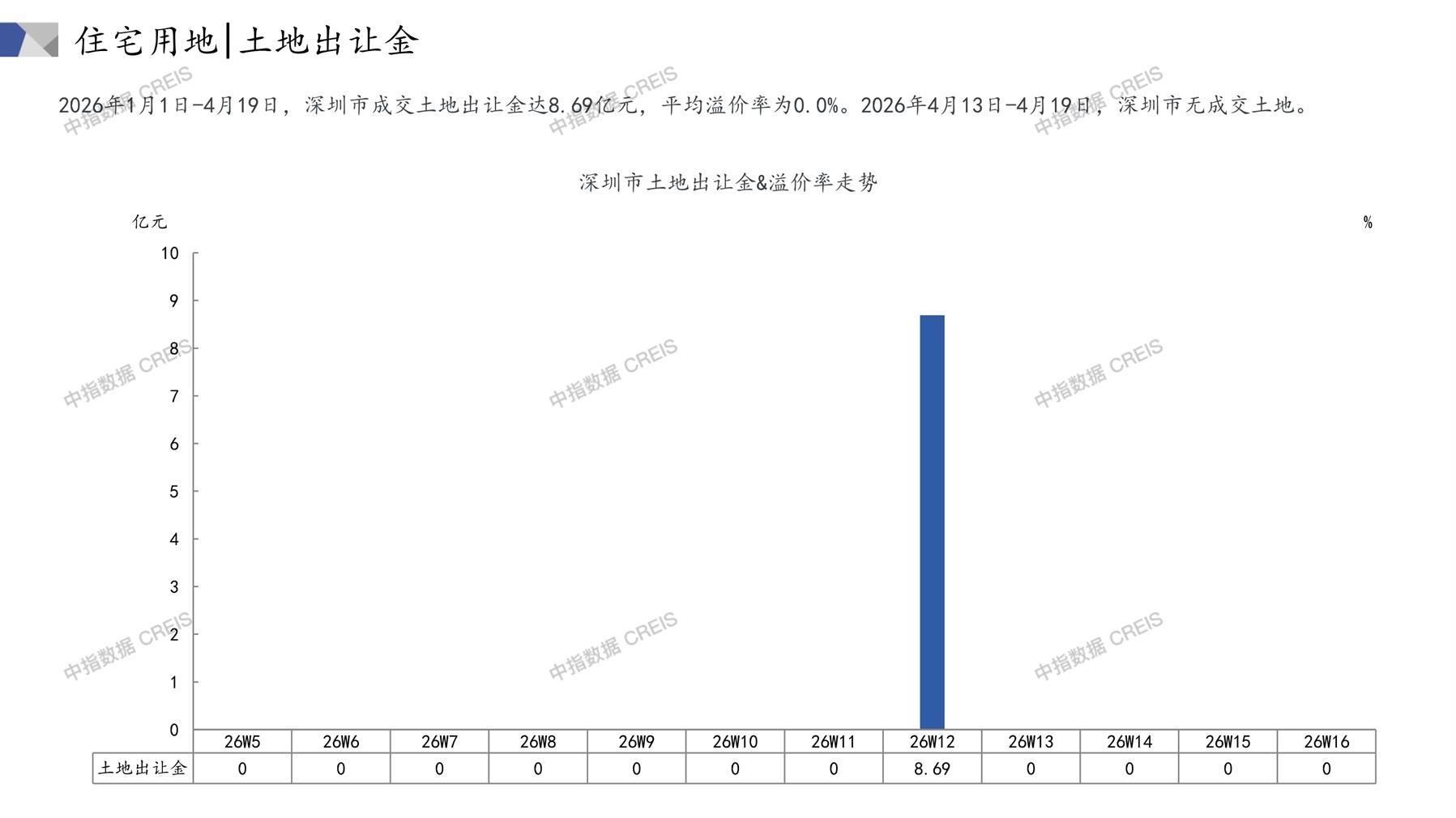 深圳房地产市场周报2026年第16周（4.13-4.19） - 研究报告 - 房天下产业网